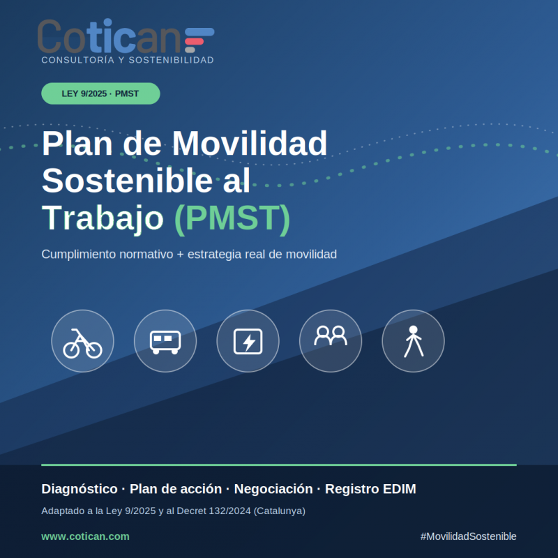Plan de Movilidad Sostenible al Trabajo